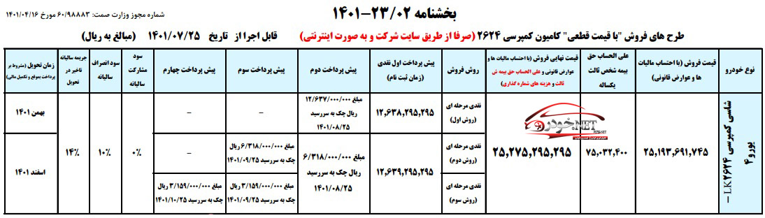 ثبت نام محصولات ایران خودرو دیزل